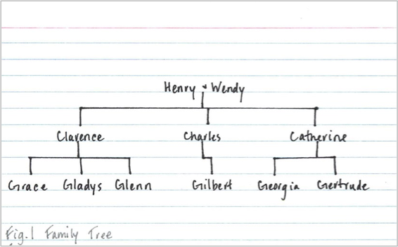 henry-wendy-family